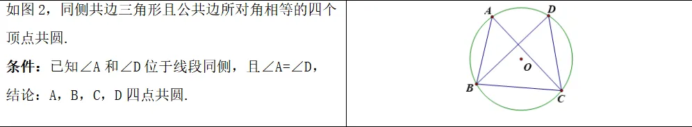 初三几何难点:隐圆模型—巧作辅助圆!!-第4张图片-四季读书网 初三几何难点:隐圆模型—巧作辅助圆!!-第4张图片-四季读书网