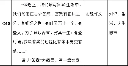 刚刚!2025成都中考作文出了-第7张图片-四季读书网 刚刚!2025成都中考作文出了-第7张图片-四季读书网
