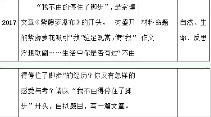 刚刚!2025成都中考作文出了-第8张图片-四季读书网 刚刚!2025成都中考作文出了-第8张图片-四季读书网