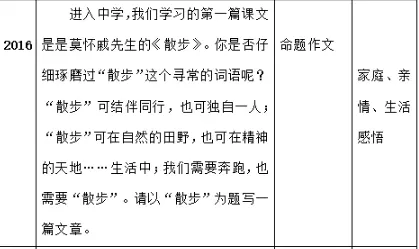 刚刚!2025成都中考作文出了-第9张图片-四季读书网 刚刚!2025成都中考作文出了-第9张图片-四季读书网