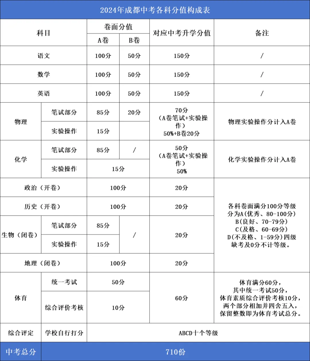2025中考全攻略 | 掌握升学必备知识点,助力孩子精准备考与择校-第2张图片-四季读书网 2025中考全攻略 | 掌握升学必备知识点,助力孩子精准备考与择校-第2张图片-四季读书网