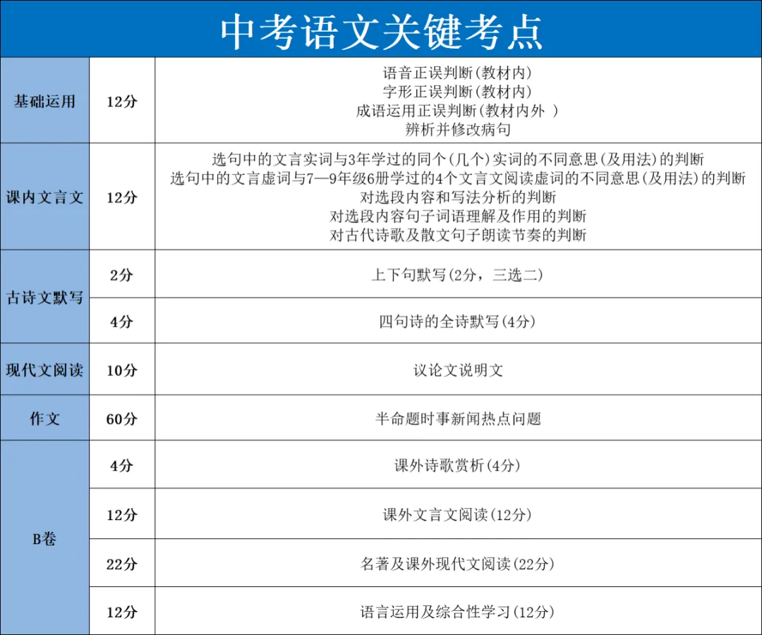 2025中考全攻略 | 掌握升学必备知识点,助力孩子精准备考与择校-第3张图片-四季读书网 2025中考全攻略 | 掌握升学必备知识点,助力孩子精准备考与择校-第3张图片-四季读书网