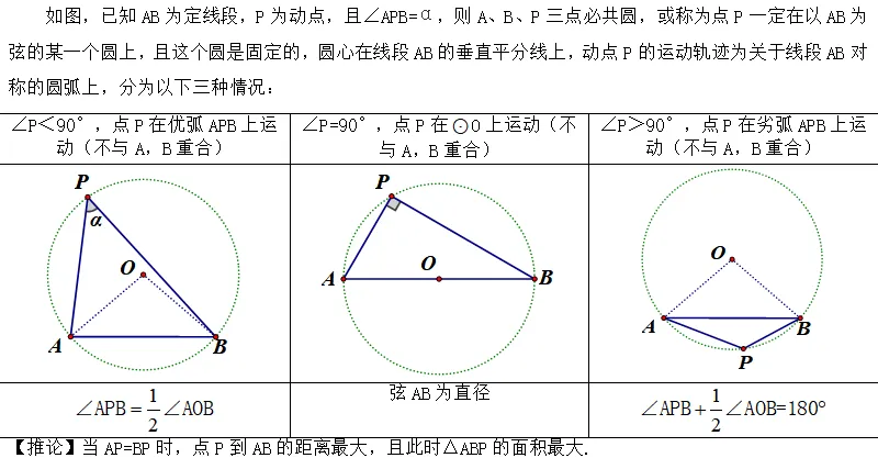 初三几何难点:隐圆模型—巧作辅助圆!!-第7张图片-四季读书网 初三几何难点:隐圆模型—巧作辅助圆!!-第7张图片-四季读书网