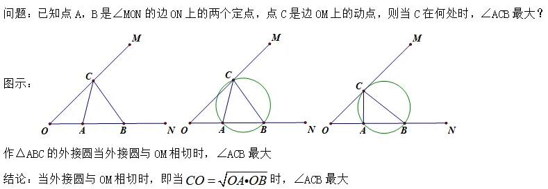 初三几何难点:隐圆模型—巧作辅助圆!!-第11张图片-四季读书网 初三几何难点:隐圆模型—巧作辅助圆!!-第11张图片-四季读书网