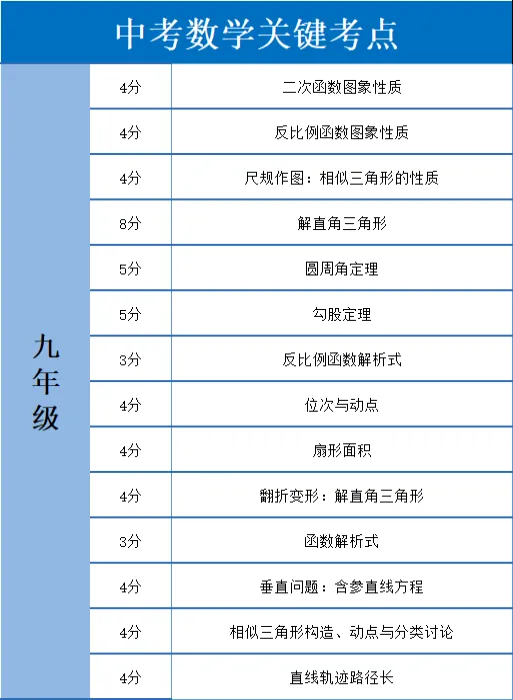 2025中考全攻略 | 掌握升学必备知识点,助力孩子精准备考与择校-第4张图片-四季读书网 2025中考全攻略 | 掌握升学必备知识点,助力孩子精准备考与择校-第4张图片-四季读书网