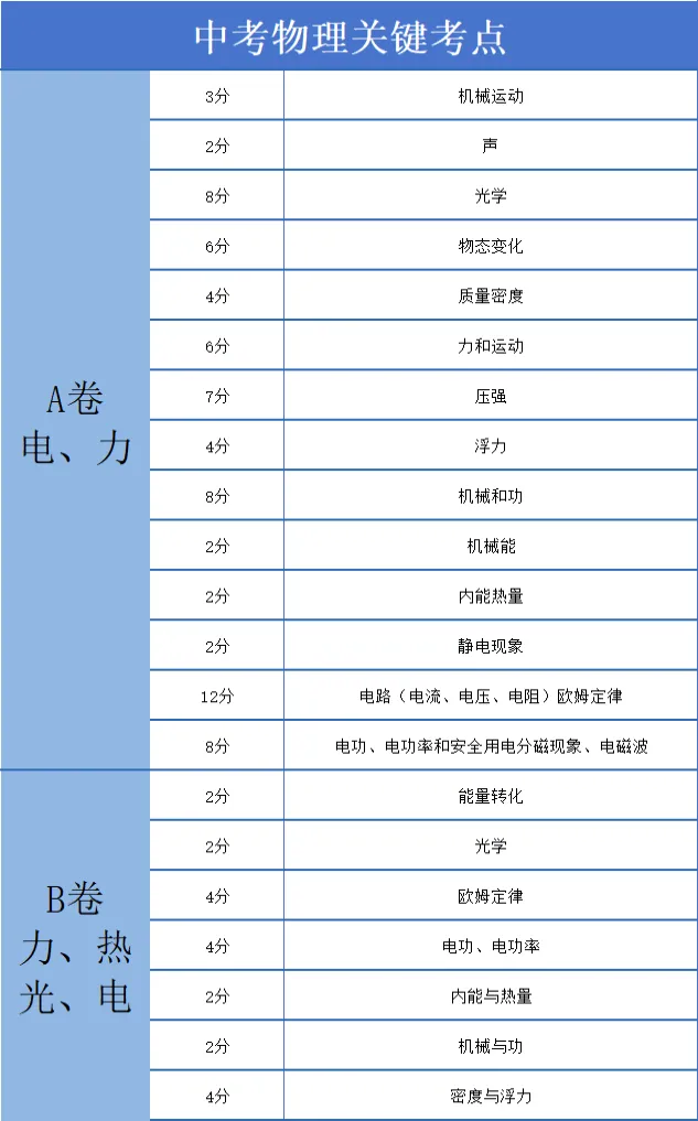 2025中考全攻略 | 掌握升学必备知识点,助力孩子精准备考与择校-第5张图片-四季读书网 2025中考全攻略 | 掌握升学必备知识点,助力孩子精准备考与择校-第5张图片-四季读书网