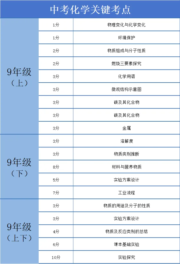 2025中考全攻略 | 掌握升学必备知识点,助力孩子精准备考与择校-第6张图片-四季读书网 2025中考全攻略 | 掌握升学必备知识点,助力孩子精准备考与择校-第6张图片-四季读书网