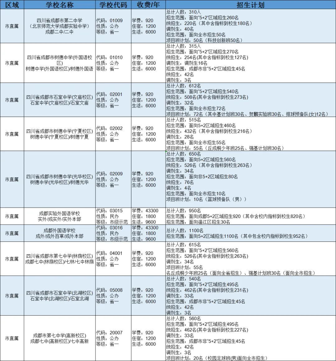 2025中考全攻略 | 掌握升学必备知识点,助力孩子精准备考与择校-第11张图片-四季读书网 2025中考全攻略 | 掌握升学必备知识点,助力孩子精准备考与择校-第11张图片-四季读书网