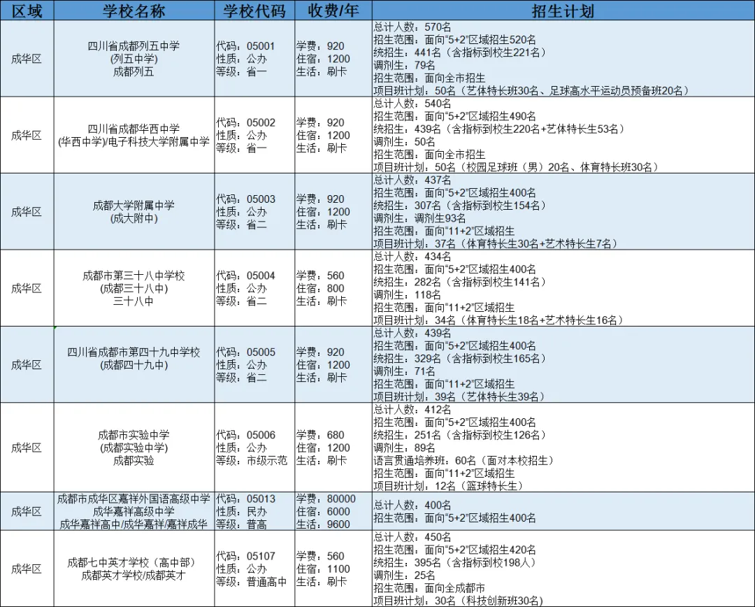 2025中考全攻略 | 掌握升学必备知识点,助力孩子精准备考与择校-第12张图片-四季读书网 2025中考全攻略 | 掌握升学必备知识点,助力孩子精准备考与择校-第12张图片-四季读书网