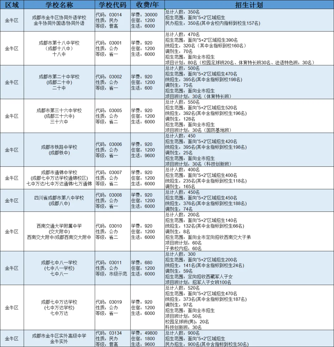 2025中考全攻略 | 掌握升学必备知识点,助力孩子精准备考与择校-第13张图片-四季读书网 2025中考全攻略 | 掌握升学必备知识点,助力孩子精准备考与择校-第13张图片-四季读书网