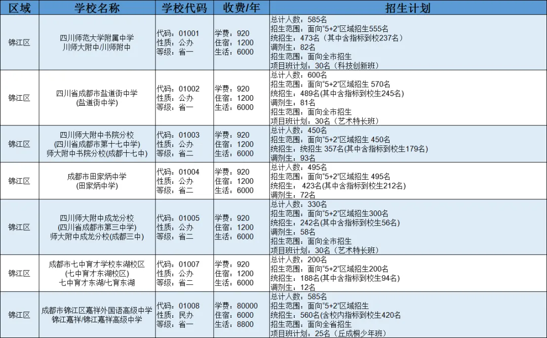 2025中考全攻略 | 掌握升学必备知识点,助力孩子精准备考与择校-第14张图片-四季读书网 2025中考全攻略 | 掌握升学必备知识点,助力孩子精准备考与择校-第14张图片-四季读书网