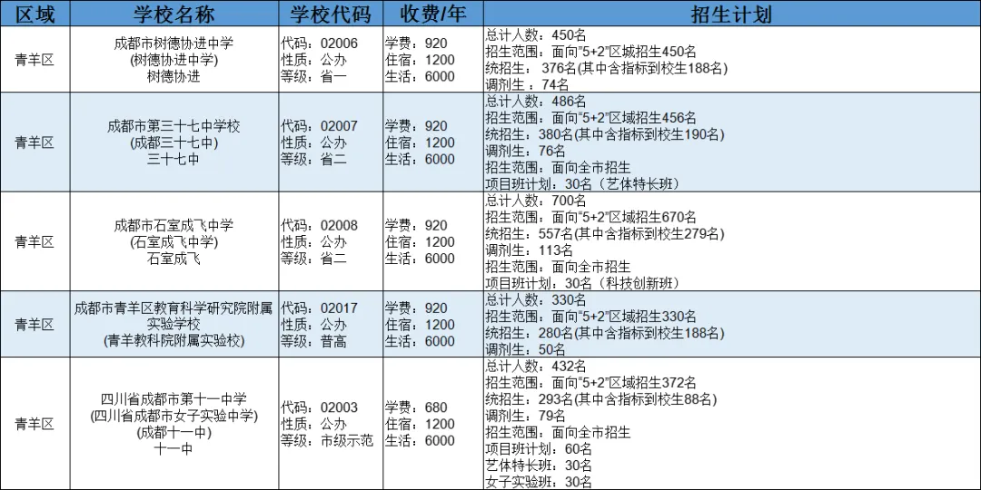 2025中考全攻略 | 掌握升学必备知识点,助力孩子精准备考与择校-第15张图片-四季读书网 2025中考全攻略 | 掌握升学必备知识点,助力孩子精准备考与择校-第15张图片-四季读书网