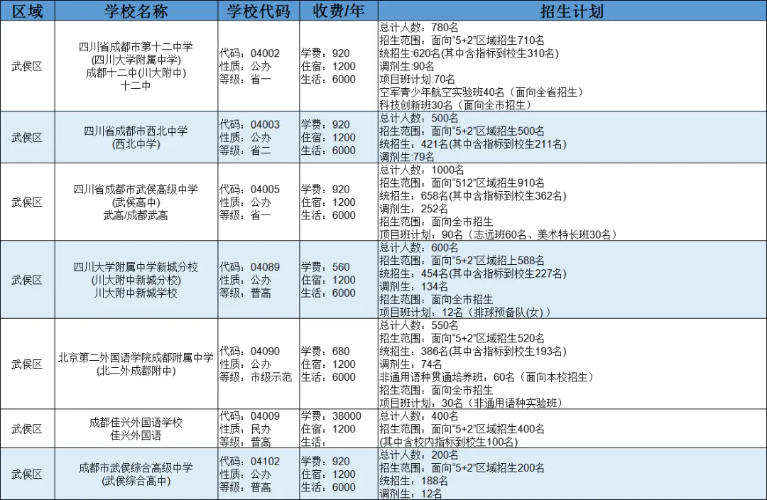 2025中考全攻略 | 掌握升学必备知识点,助力孩子精准备考与择校-第16张图片-四季读书网 2025中考全攻略 | 掌握升学必备知识点,助力孩子精准备考与择校-第16张图片-四季读书网