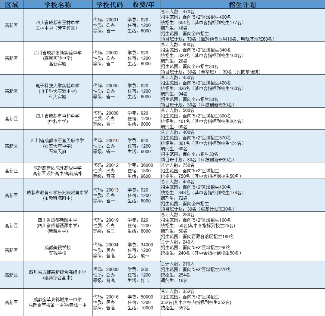 2025中考全攻略 | 掌握升学必备知识点,助力孩子精准备考与择校-第17张图片-四季读书网 2025中考全攻略 | 掌握升学必备知识点,助力孩子精准备考与择校-第17张图片-四季读书网