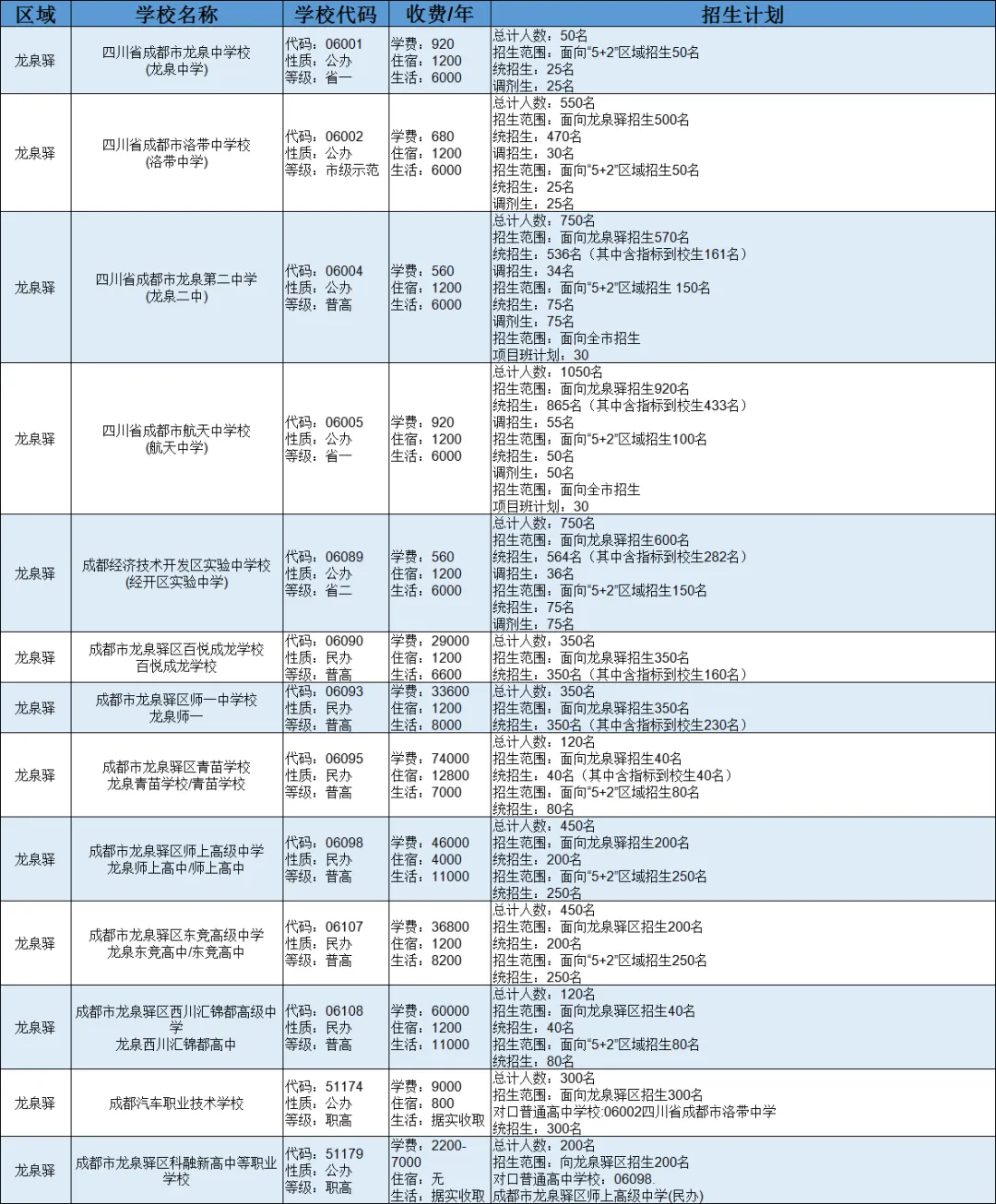 2025中考全攻略 | 掌握升学必备知识点,助力孩子精准备考与择校-第19张图片-四季读书网 2025中考全攻略 | 掌握升学必备知识点,助力孩子精准备考与择校-第19张图片-四季读书网