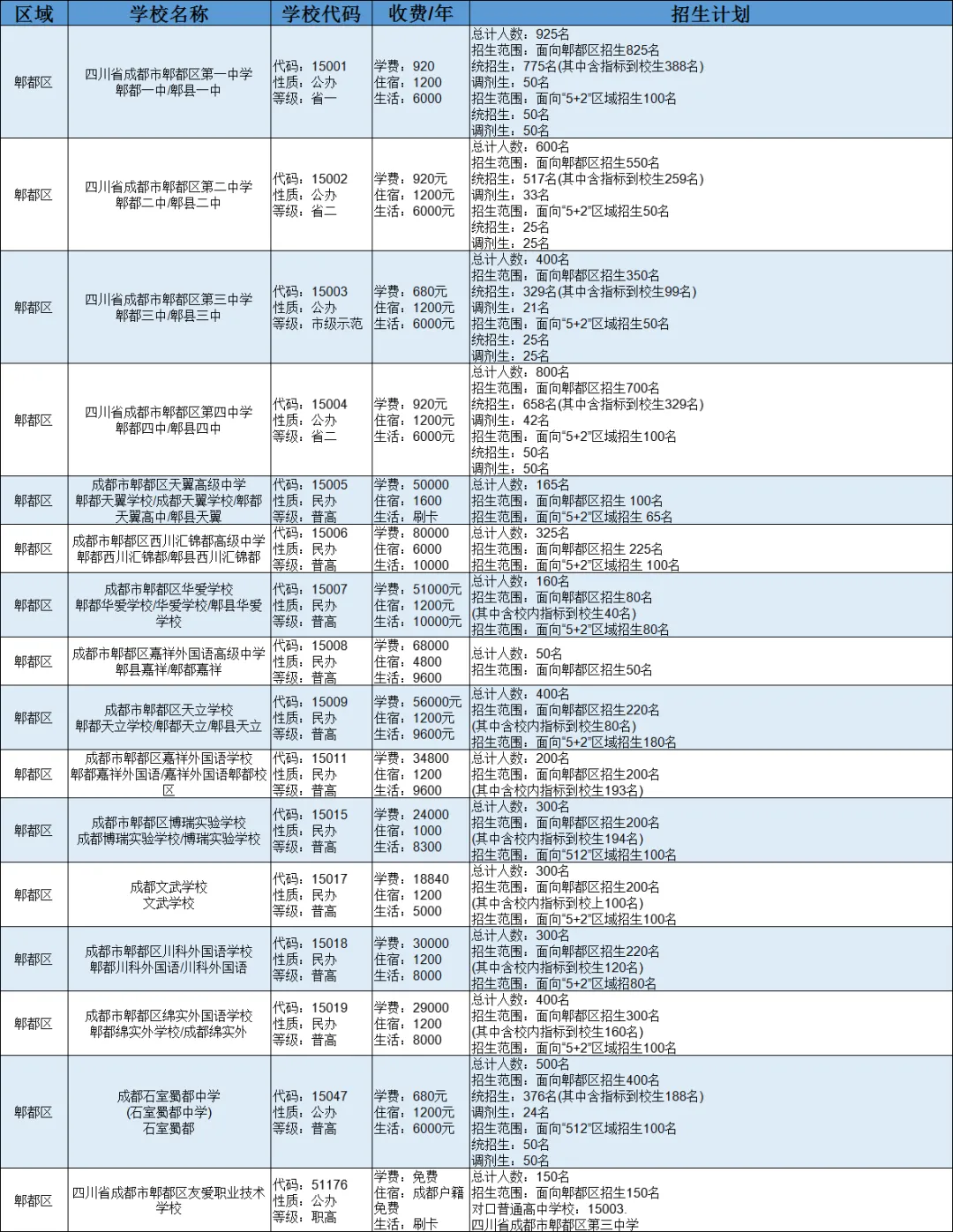 2025中考全攻略 | 掌握升学必备知识点,助力孩子精准备考与择校-第20张图片-四季读书网 2025中考全攻略 | 掌握升学必备知识点,助力孩子精准备考与择校-第20张图片-四季读书网