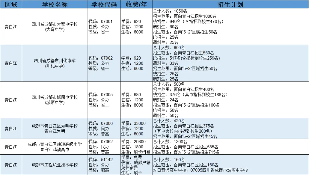 2025中考全攻略 | 掌握升学必备知识点,助力孩子精准备考与择校-第21张图片-四季读书网 2025中考全攻略 | 掌握升学必备知识点,助力孩子精准备考与择校-第21张图片-四季读书网