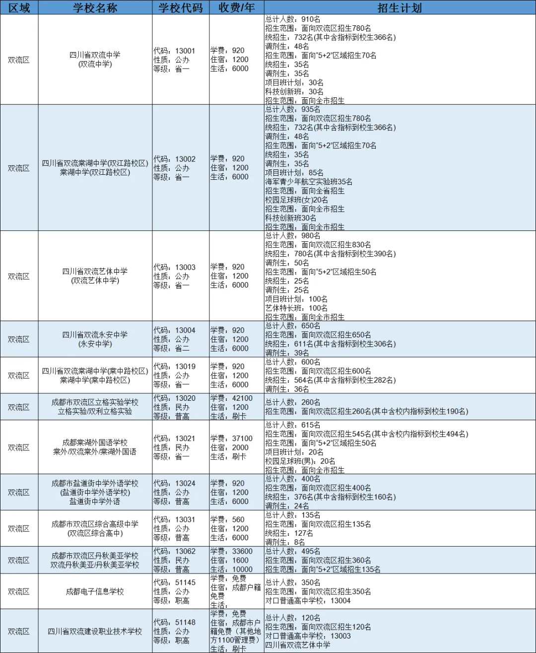 2025中考全攻略 | 掌握升学必备知识点,助力孩子精准备考与择校-第22张图片-四季读书网 2025中考全攻略 | 掌握升学必备知识点,助力孩子精准备考与择校-第22张图片-四季读书网