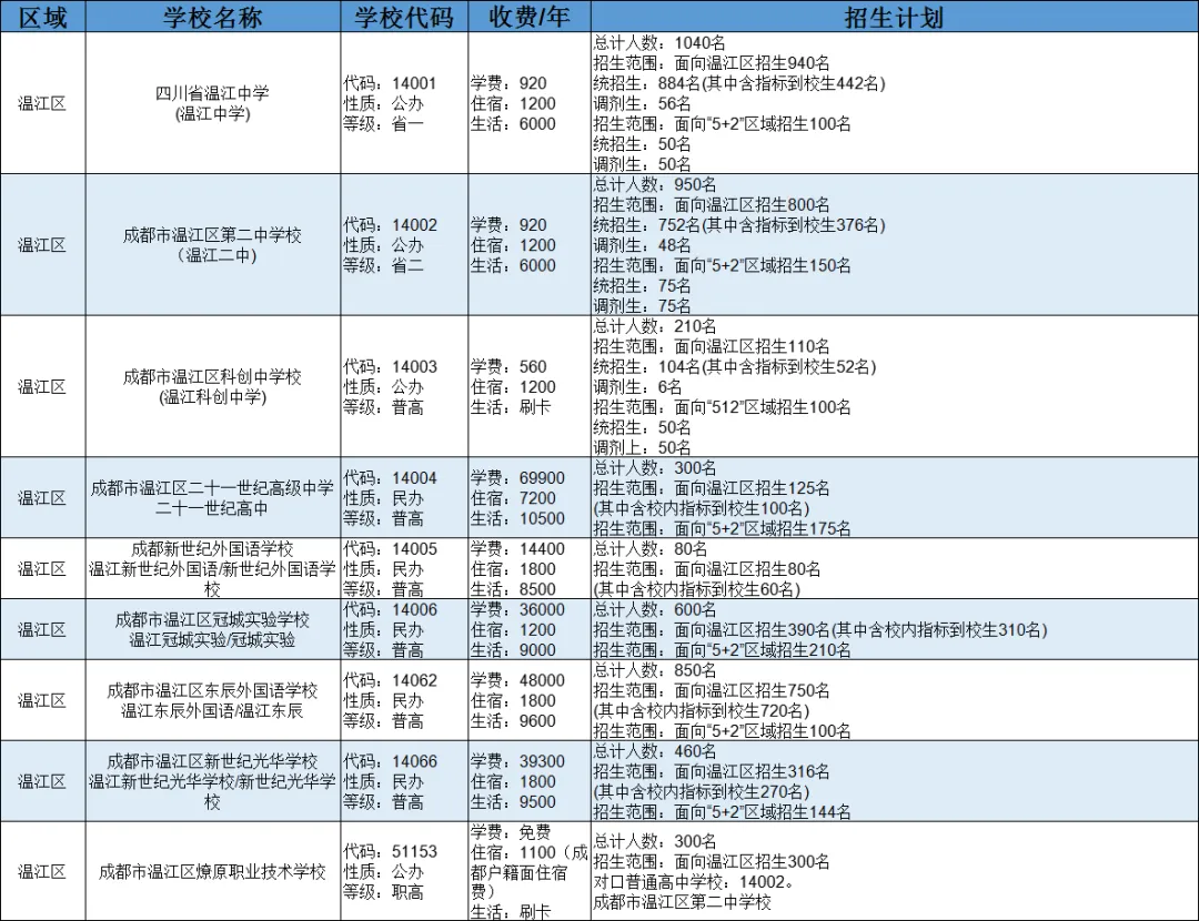 2025中考全攻略 | 掌握升学必备知识点,助力孩子精准备考与择校-第23张图片-四季读书网 2025中考全攻略 | 掌握升学必备知识点,助力孩子精准备考与择校-第23张图片-四季读书网