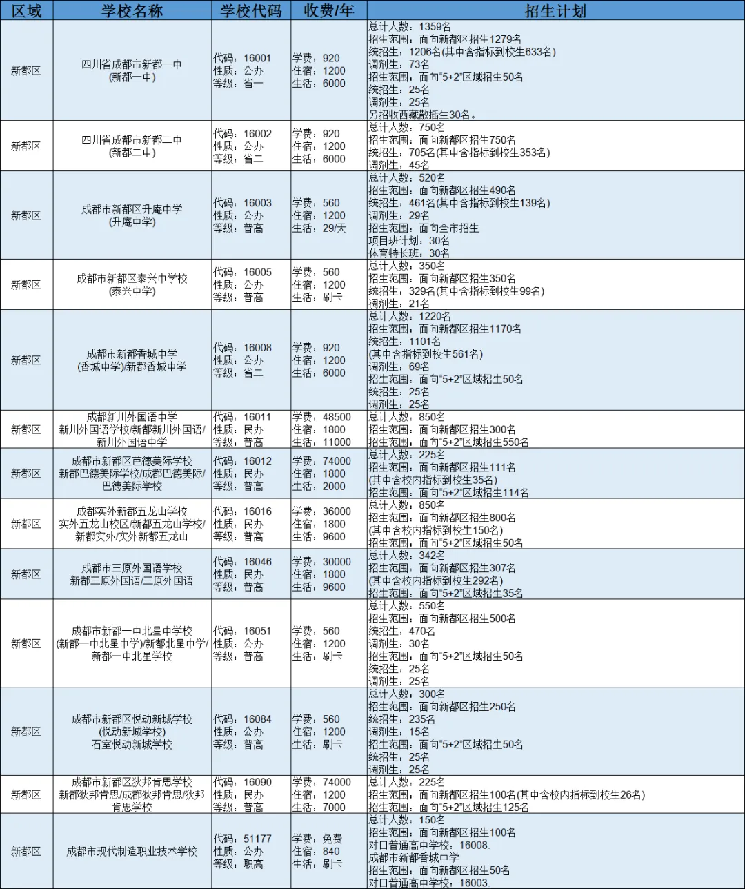 2025中考全攻略 | 掌握升学必备知识点,助力孩子精准备考与择校-第24张图片-四季读书网 2025中考全攻略 | 掌握升学必备知识点,助力孩子精准备考与择校-第24张图片-四季读书网