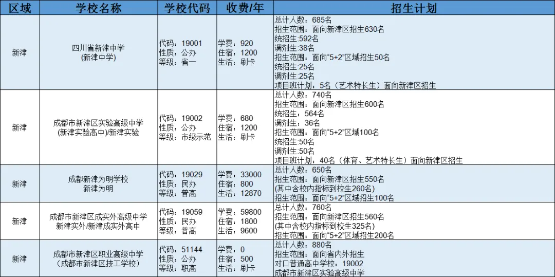 2025中考全攻略 | 掌握升学必备知识点,助力孩子精准备考与择校-第25张图片-四季读书网 2025中考全攻略 | 掌握升学必备知识点,助力孩子精准备考与择校-第25张图片-四季读书网
