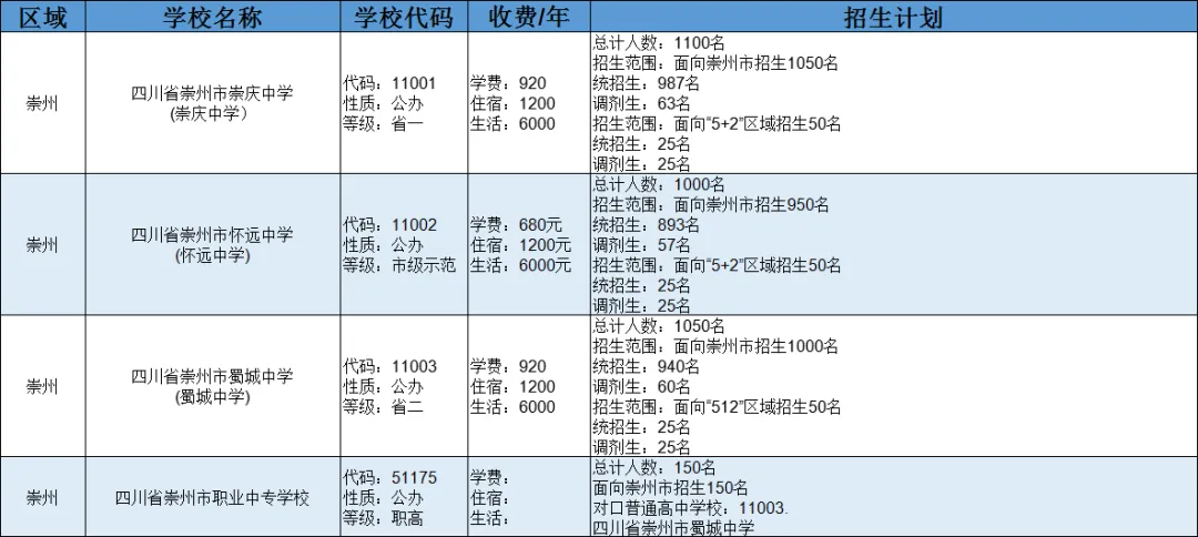 2025中考全攻略 | 掌握升学必备知识点,助力孩子精准备考与择校-第26张图片-四季读书网 2025中考全攻略 | 掌握升学必备知识点,助力孩子精准备考与择校-第26张图片-四季读书网