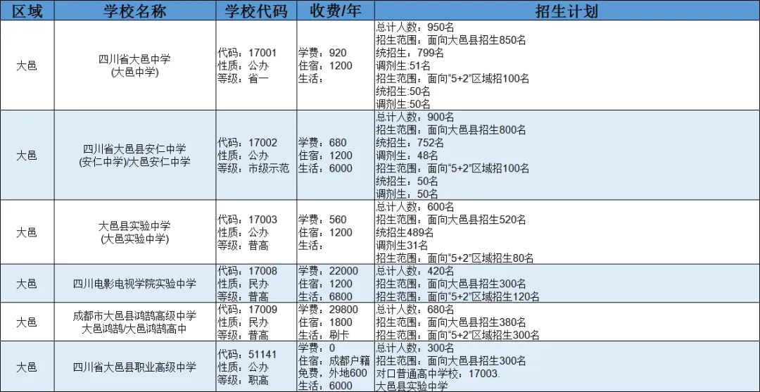 2025中考全攻略 | 掌握升学必备知识点,助力孩子精准备考与择校-第27张图片-四季读书网 2025中考全攻略 | 掌握升学必备知识点,助力孩子精准备考与择校-第27张图片-四季读书网