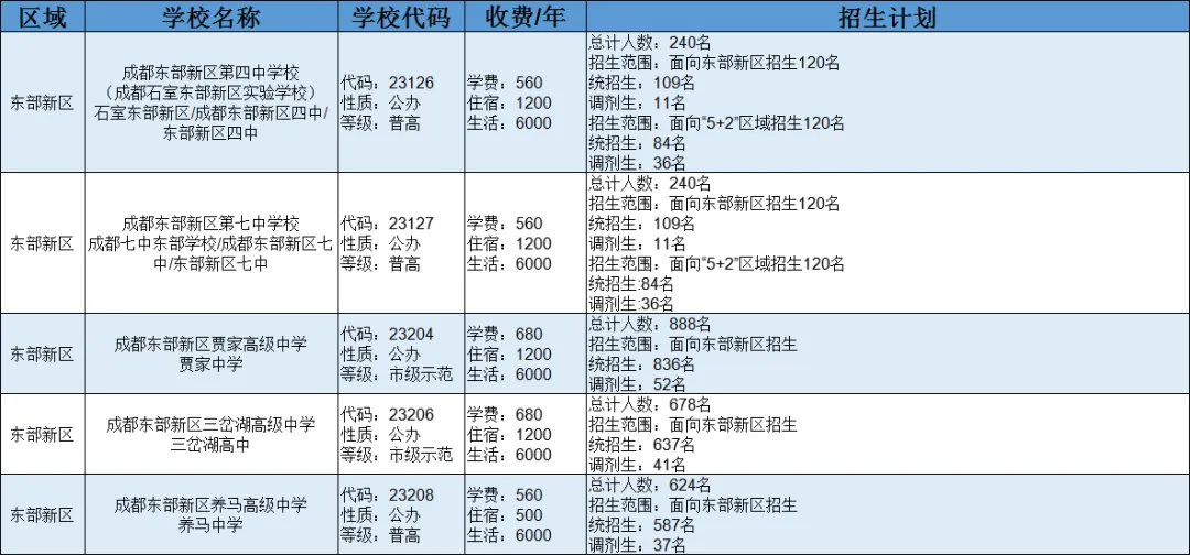 2025中考全攻略 | 掌握升学必备知识点,助力孩子精准备考与择校-第28张图片-四季读书网 2025中考全攻略 | 掌握升学必备知识点,助力孩子精准备考与择校-第28张图片-四季读书网