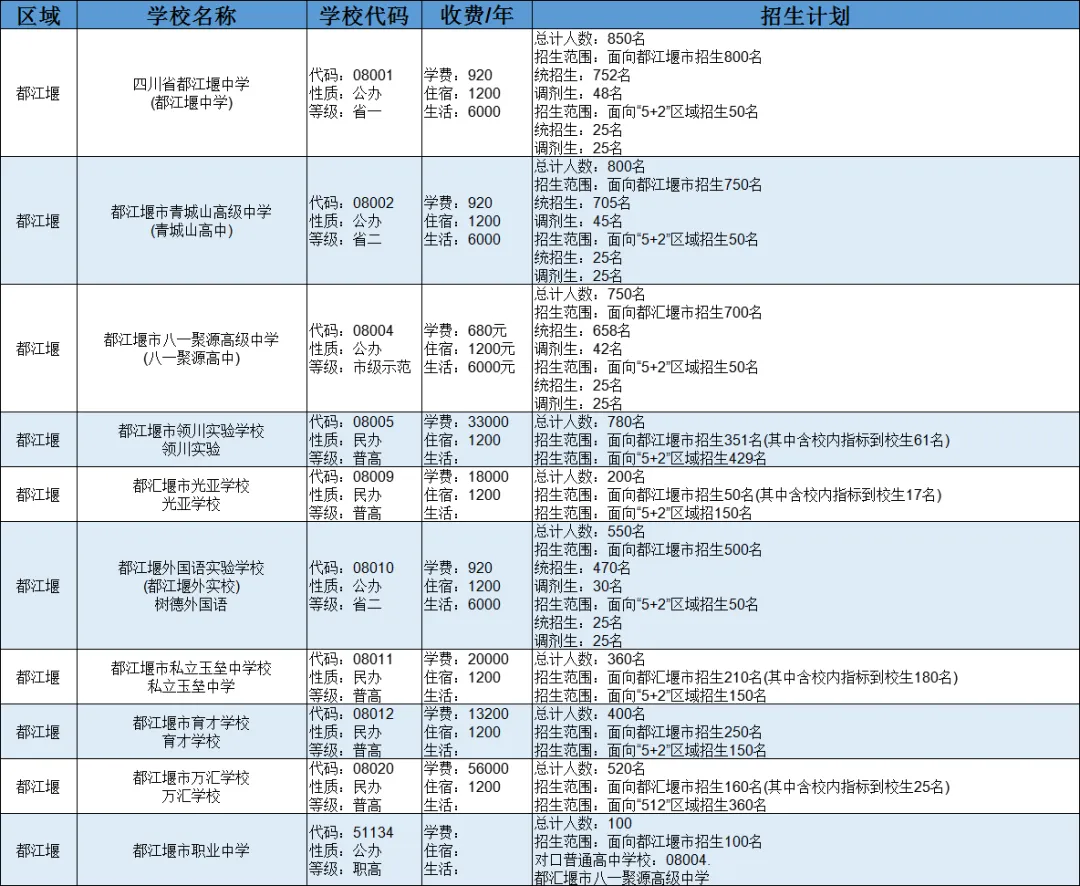2025中考全攻略 | 掌握升学必备知识点,助力孩子精准备考与择校-第29张图片-四季读书网 2025中考全攻略 | 掌握升学必备知识点,助力孩子精准备考与择校-第29张图片-四季读书网