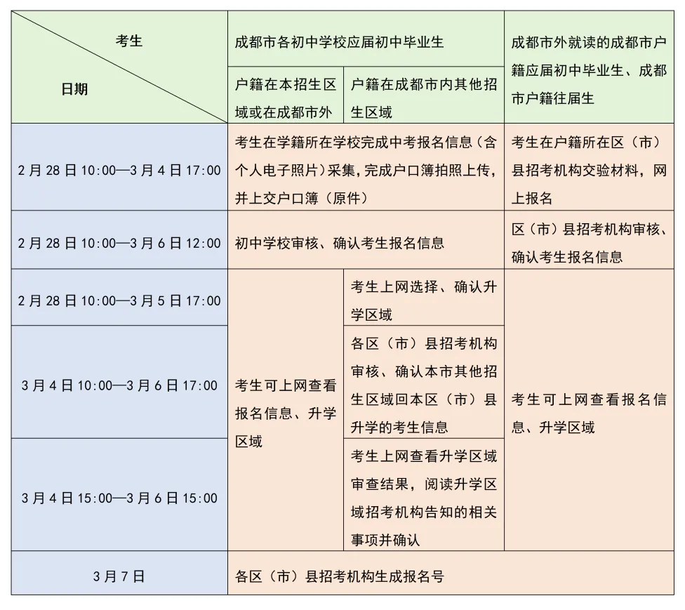 又一城市中考减少计分科目?成都中考明天开始报名,关键信息更新!-第5张图片-四季读书网 又一城市中考减少计分科目?成都中考明天开始报名,关键信息更新!-第5张图片-四季读书网