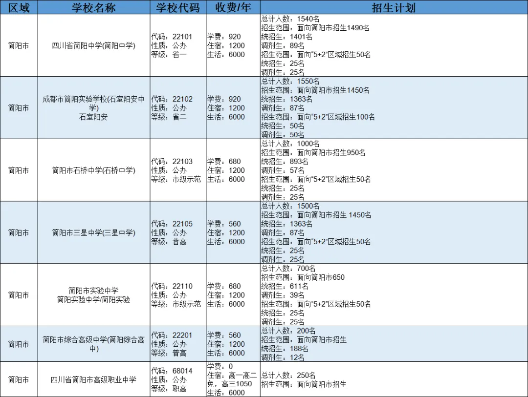 2025中考全攻略 | 掌握升学必备知识点,助力孩子精准备考与择校-第30张图片-四季读书网 2025中考全攻略 | 掌握升学必备知识点,助力孩子精准备考与择校-第30张图片-四季读书网
