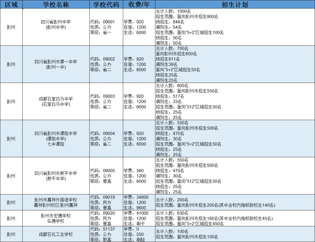 2025中考全攻略 | 掌握升学必备知识点,助力孩子精准备考与择校-第31张图片-四季读书网 2025中考全攻略 | 掌握升学必备知识点,助力孩子精准备考与择校-第31张图片-四季读书网