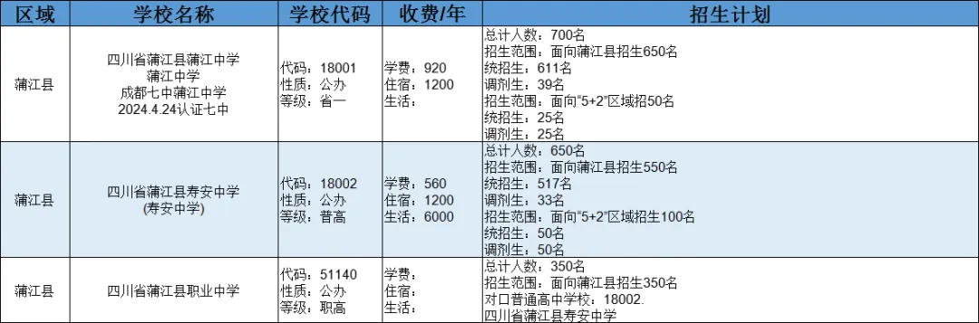 2025中考全攻略 | 掌握升学必备知识点,助力孩子精准备考与择校-第32张图片-四季读书网 2025中考全攻略 | 掌握升学必备知识点,助力孩子精准备考与择校-第32张图片-四季读书网