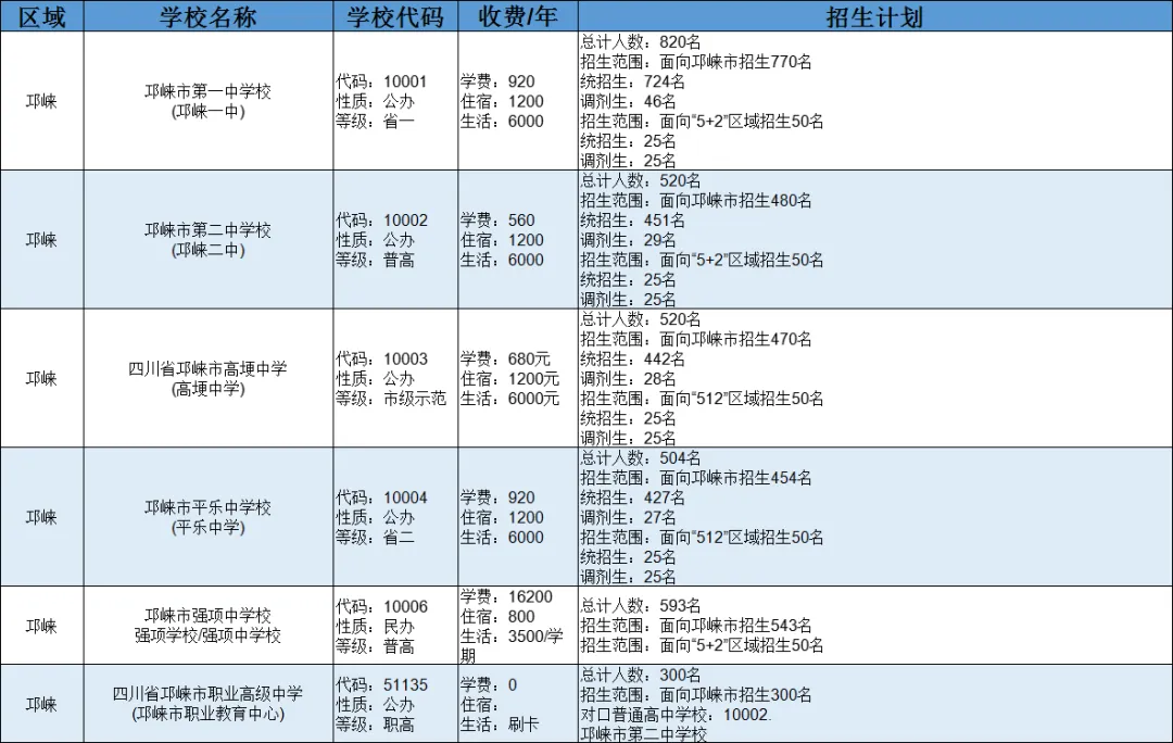 2025中考全攻略 | 掌握升学必备知识点,助力孩子精准备考与择校-第33张图片-四季读书网 2025中考全攻略 | 掌握升学必备知识点,助力孩子精准备考与择校-第33张图片-四季读书网