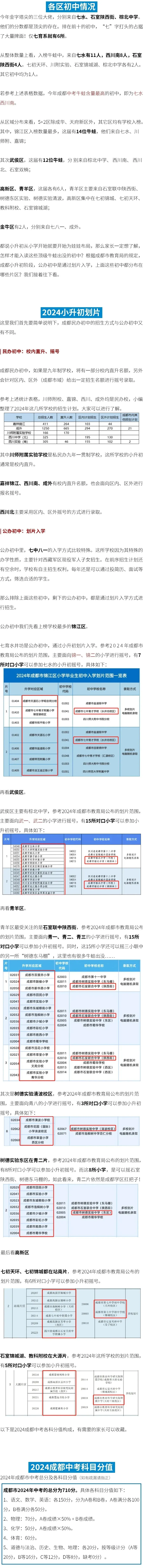 聚焦中考特优生:揭秘成都顶级初中“牛娃”分布地图-第2张图片-四季读书网 聚焦中考特优生:揭秘成都顶级初中“牛娃”分布地图-第2张图片-四季读书网