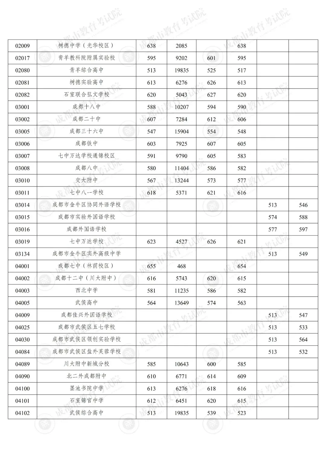 “5+2”区域中考第二批次录取结束-第5张图片-四季读书网 “5+2”区域中考第二批次录取结束-第5张图片-四季读书网