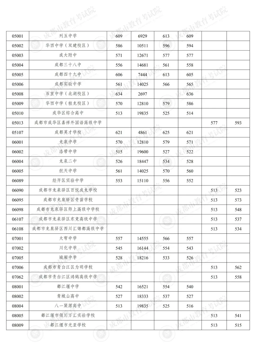 “5+2”区域中考第二批次录取结束-第6张图片-四季读书网 “5+2”区域中考第二批次录取结束-第6张图片-四季读书网