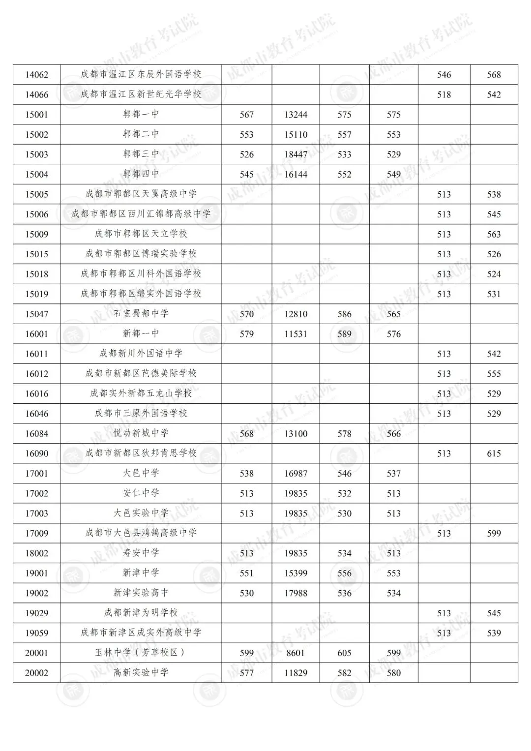 “5+2”区域中考第二批次录取结束-第8张图片-四季读书网 “5+2”区域中考第二批次录取结束-第8张图片-四季读书网