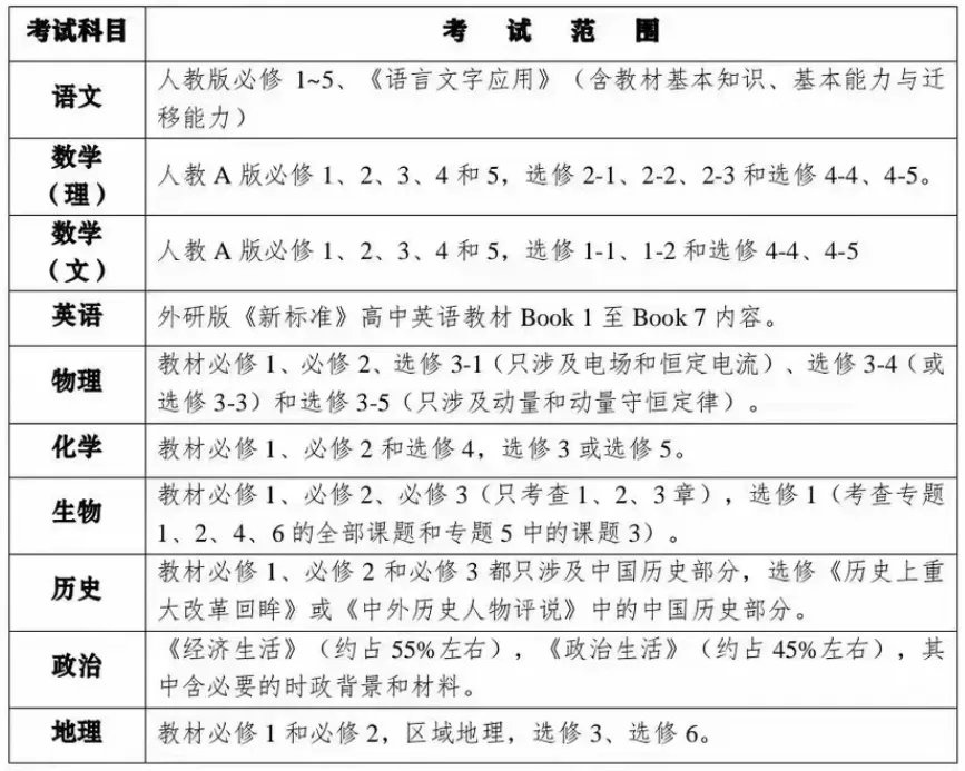@高三考生!成都一诊真题试卷免费领!-第2张图片-四季读书网 @高三考生!成都一诊真题试卷免费领!-第2张图片-四季读书网