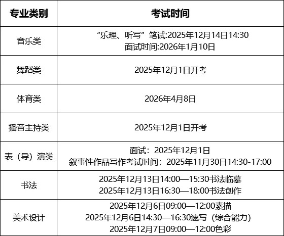2026年四川高考重要时间点汇总-第6张图片-四季读书网