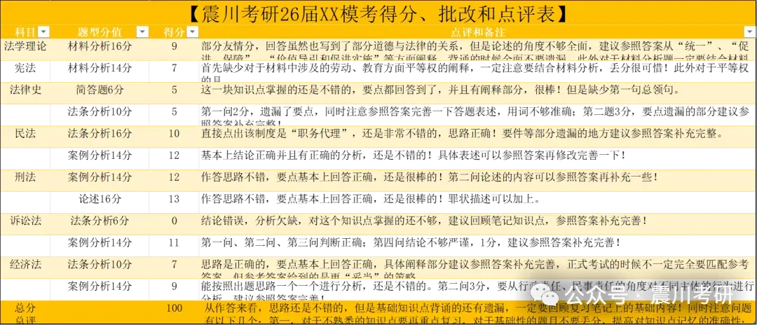 10月25日上下午2场考试【1v1逐题批改】华政考研上午专业课+下午法综-第2张图片-四季读书网