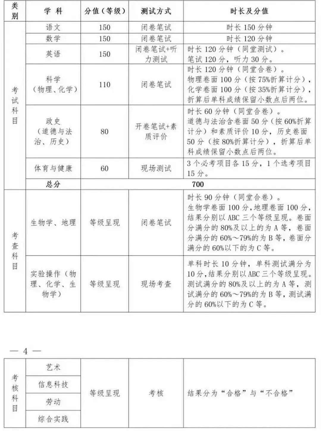 绵阳向北京靠拢,进行中考改革,成都中考改革还会远吗?-第2张图片-四季读书网