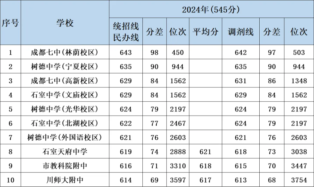 初三寒假蜕变计划:如何备战中考?(附2024中考录取分数线汇总)-第4张图片-四季读书网 初三寒假蜕变计划:如何备战中考?(附2024中考录取分数线汇总)-第4张图片-四季读书网