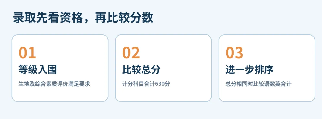 多地中考正在“做减法”!生地退出总分后,长沙重点高中录取规则却没那么简单-第2张图片-四季读书网 多地中考正在“做减法”!生地退出总分后,长沙重点高中录取规则却没那么简单-第2张图片-四季读书网