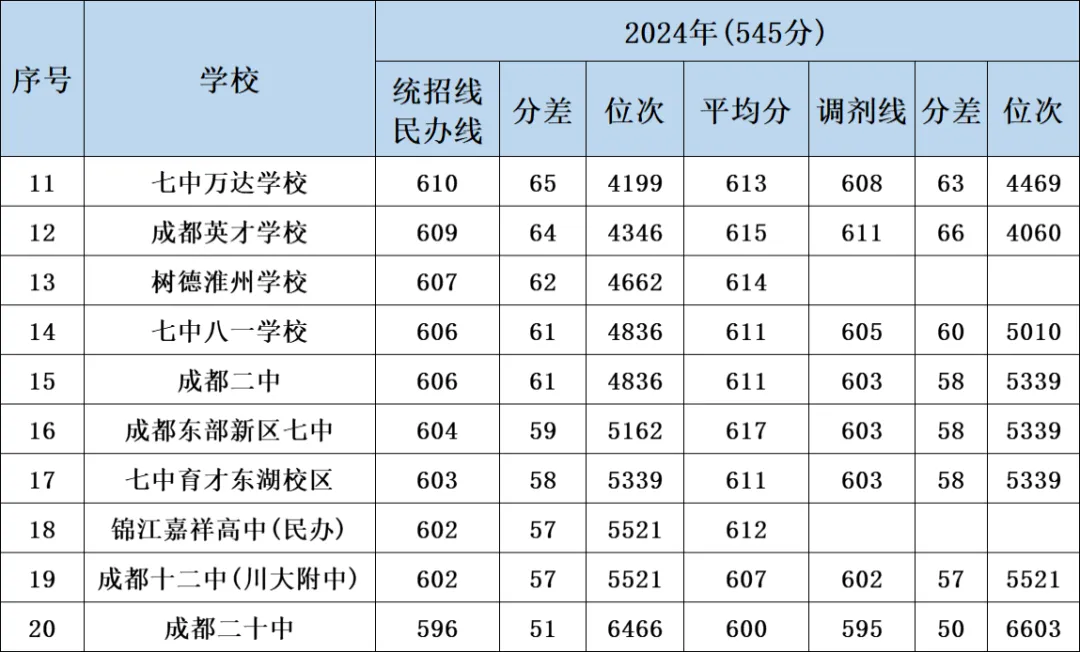 初三寒假蜕变计划:如何备战中考?(附2024中考录取分数线汇总)-第5张图片-四季读书网 初三寒假蜕变计划:如何备战中考?(附2024中考录取分数线汇总)-第5张图片-四季读书网