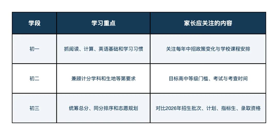 多地中考正在“做减法”!生地退出总分后,长沙重点高中录取规则却没那么简单-第5张图片-四季读书网 多地中考正在“做减法”!生地退出总分后,长沙重点高中录取规则却没那么简单-第5张图片-四季读书网