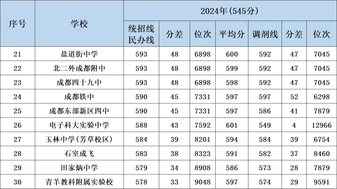 初三寒假蜕变计划:如何备战中考?(附2024中考录取分数线汇总)-第6张图片-四季读书网 初三寒假蜕变计划:如何备战中考?(附2024中考录取分数线汇总)-第6张图片-四季读书网
