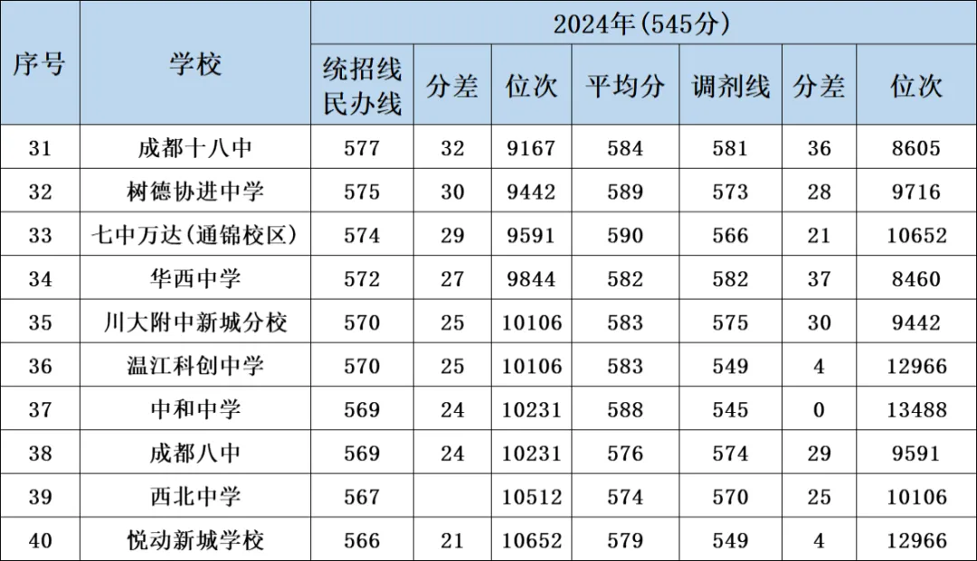 初三寒假蜕变计划:如何备战中考?(附2024中考录取分数线汇总)-第7张图片-四季读书网 初三寒假蜕变计划:如何备战中考?(附2024中考录取分数线汇总)-第7张图片-四季读书网