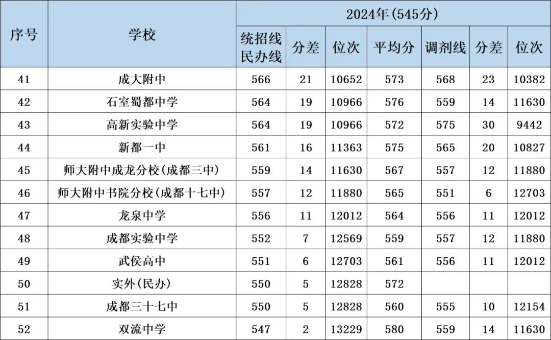 初三寒假蜕变计划:如何备战中考?(附2024中考录取分数线汇总)-第8张图片-四季读书网 初三寒假蜕变计划:如何备战中考?(附2024中考录取分数线汇总)-第8张图片-四季读书网