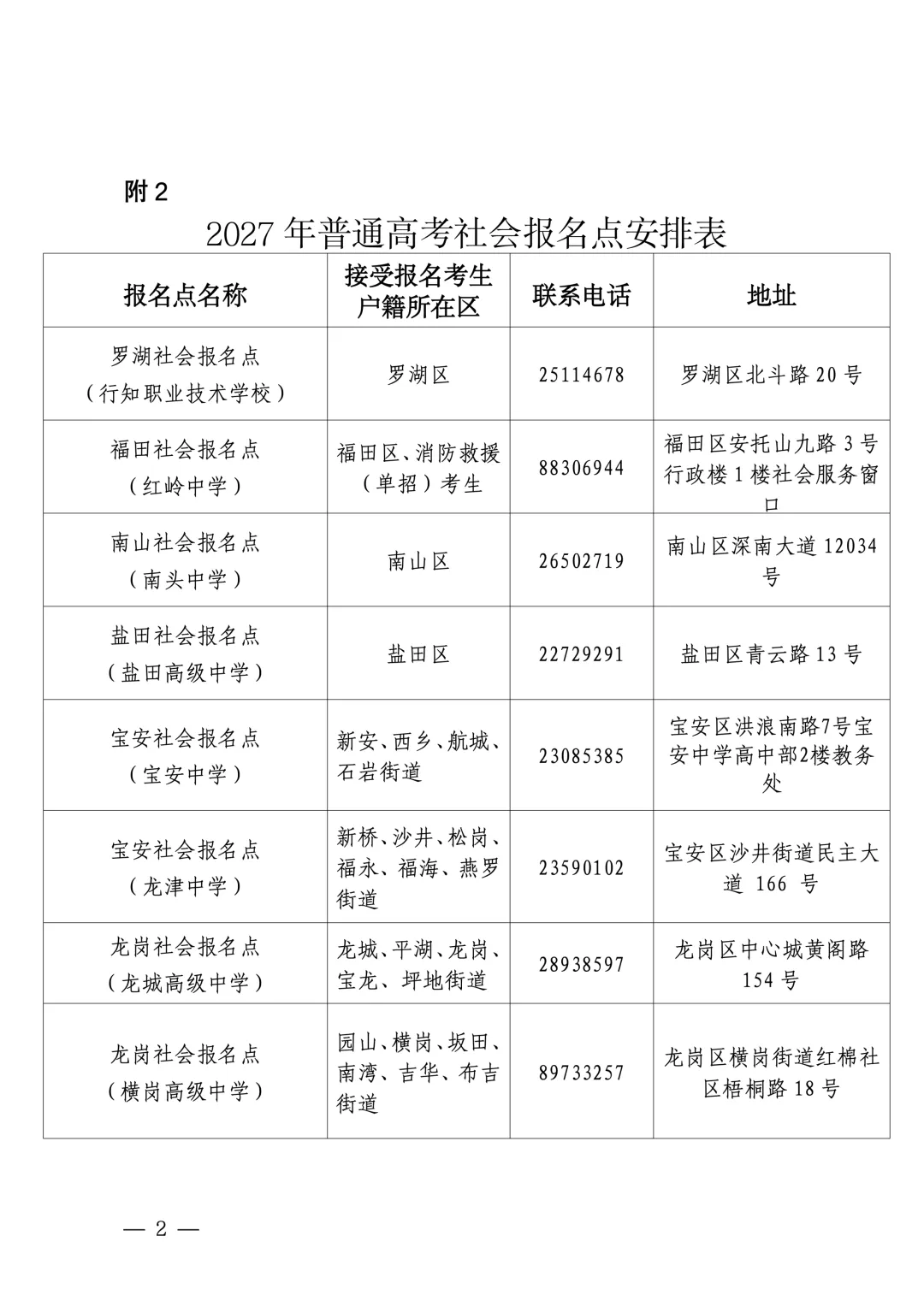 深圳2027高考报名11月启动:3+证书考生、往届生这样办理-第2张图片-四季读书网